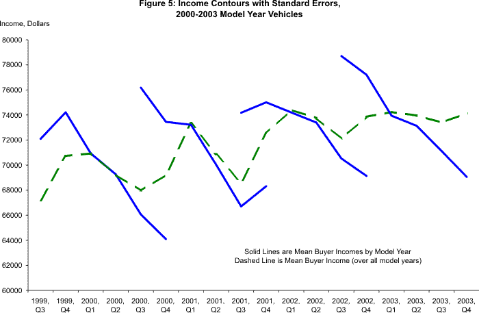 Please use below link for 5 figure data.