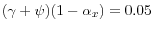 (\gamma+\psi)(1-\alpha_{x})=0.05