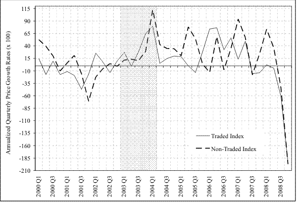 Figure 2. Please use link below for figure data.