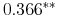  0.366^{** } 