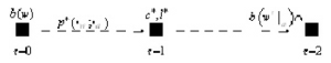 A person enters his life with a belief on wealth, $b\left(  W\right)$. He decides on a signal that conveys information jointly on his wealth ($W$) and decision ($A\equiv\left\{  C,L\right\}$) of consumption $\left(  C\right)$ and work $\left(  L\right)$. Let $p^{\ast }\left(  \cdot_{w};\cdot_{a}\right$ denotes the joint probability\ of wealth and decisions\ implied by the optimal choice of the signal. Note that the signal can provide information about any dimension of behavior - $A$- and wealth - $W$- that the person wants, with the restriction that the informativeness of the signal cannot exceed his processing capacity. Such a signal provides him with a rule of conduct for consumption and labor choices. In period $\tau=1$, the household draw from the optimal choice $p^{\ast }\left(  \cdot_{w};\cdot_{a}\right)$\ his consumption profile ($c^{\ast}$), and labor supply ($l^{\ast}$). Then, he observes the outcomes of his choices and use the observation to update rationally his knowledge of wealth ($b\left(  \left.  w^{\prime }\right\vert _{a}\right)$). This completes his day.