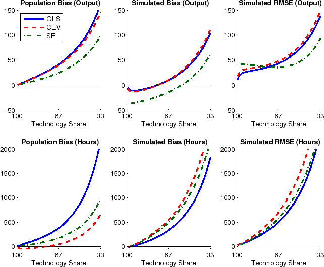 Figure 4. Refer to link below for data.