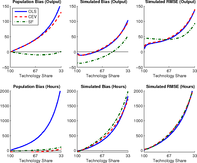Figure A1. Refer to link below for data.
