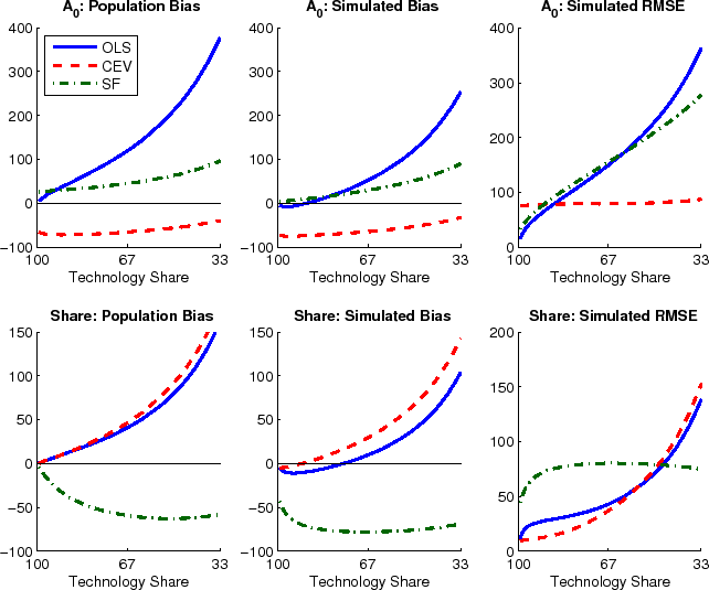 Figure A2. Refer to link below for data.