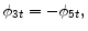 \displaystyle \phi _{3t}=-\phi_{5t},