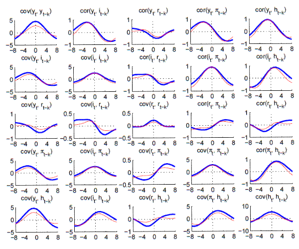 Figure A.9: BC-Moments: Filtered VAR versus Data (Large VAR, Great Inflation): please refer to the link below for figure data.