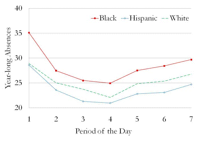 Figure 1, Panel A. Refer link below for description.