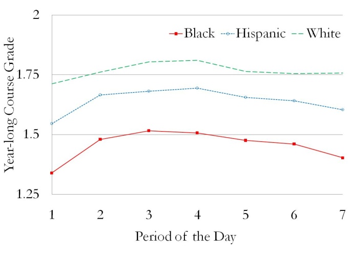Figure 1, Panel C. Refer link below for description.
