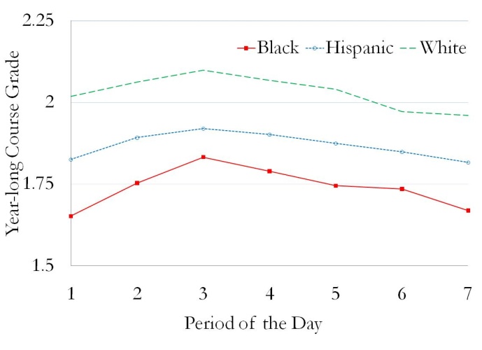 Figure 1, Panel D. Refer link below for description.