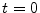  t=0