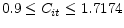 0.9\le C_{it} \le 1.7174