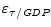  \varepsilon_{\tau/\textit{GDP}}