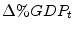  \Delta\%GDP_{t}