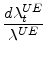 \displaystyle \frac{d\lambda_{t}^{UE}}{\lambda^{UE}}