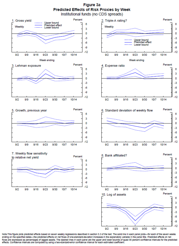 Figure 3A. Refer to link below for accessible version