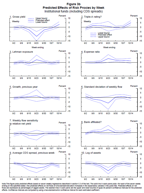 Figure 3B. Refer to link below for accessible version