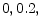  0,0.2,