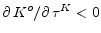  \partial\,K^o / \partial\, \tau^K < 0