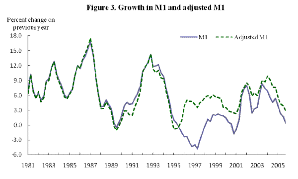 Figure 3. Refer to link below for accessible version.