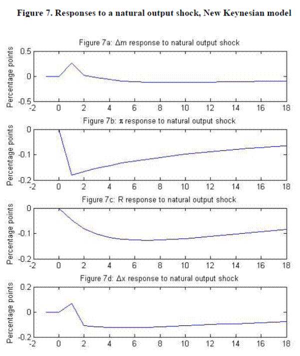 Figure 7. Refer to link below for accessible version.