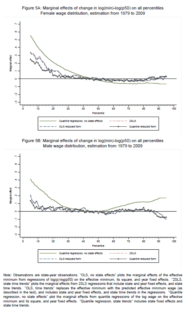Figure 5. Refer to link below for accessible version