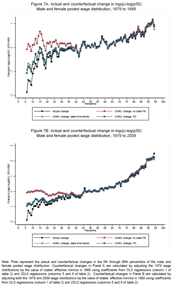 Figure 7. Refer to link below for accessible version