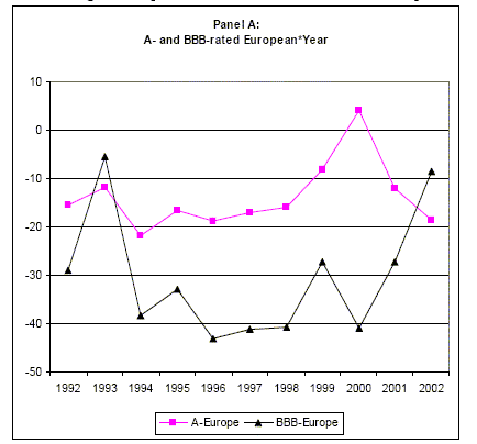 Data for Figure 2 immediately follow this figure.