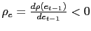 $ \rho_{e}=\frac{d\rho(e_{t-1} )}{de_{t-1}}<0$