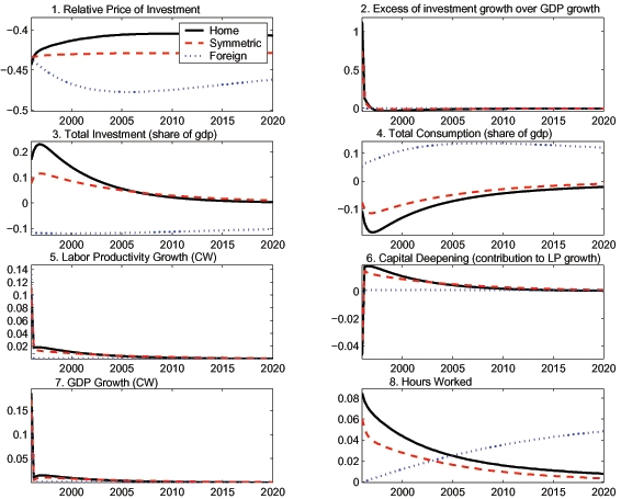 Data for Figure 2A immediately follows.