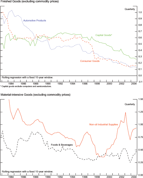 Data for Exhibit 7 immediately follows.