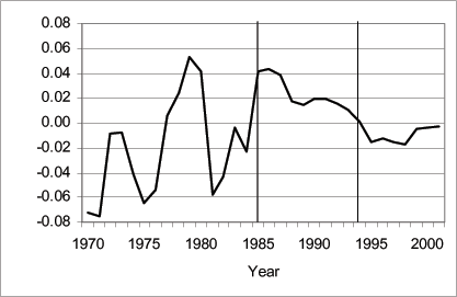 Data for Figure 4 immediately follows.