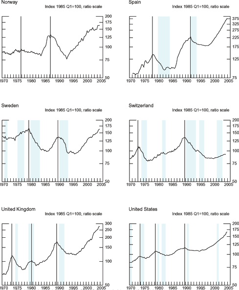 Data for Chart 2.1 immediately follows.