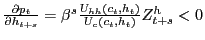 $ \frac{\partial p_{t}}{\partial h_{t+s}}=\beta^{s}\frac {U_{hh}\left( c_{t},h_{t}\right) }{U_{c}\left( c_{t},h_{t}\right) } Z_{t+s}^{h}<0$