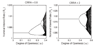 Description of Figure 2 in paragraph below.