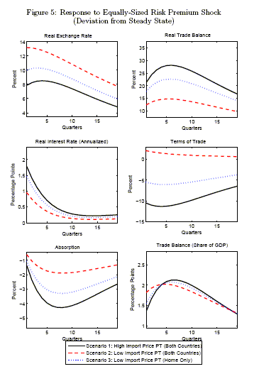Data for Figure 5 immediately follows.