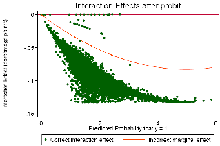 A description appears below the graphs for Figure 1.