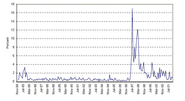 Figure 1 - Data for figure immediately follows