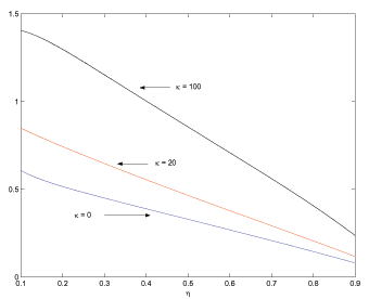 Bargaining power is on the x-axis and the volatility of prices is on the y-axis. The figure shows that price volatility declines as bargaining power increases. Furthermore, this negative relationship is more pronounced for higher levels of price rigidity.