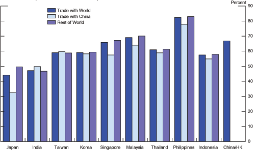 Data for Chart 15 immediately follows.