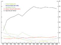 Data for chart immediately follows.