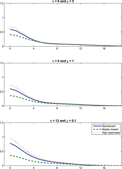 Data for Figure 13 immediately follows