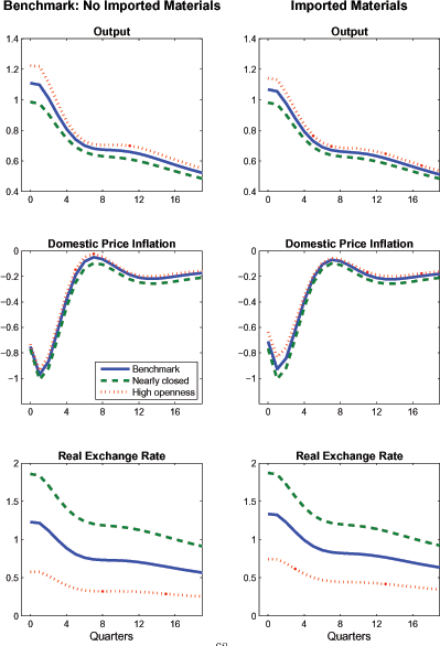 Data for Figure 15 immediately follows