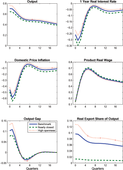 Data for Figure 8 immediately follows