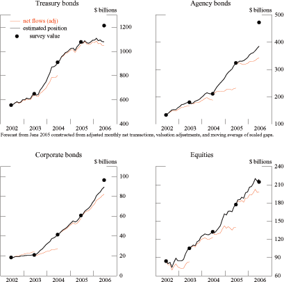 Data for Figure 11 immediately follows.
