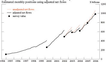 Data for Figure 1a immediately follows.