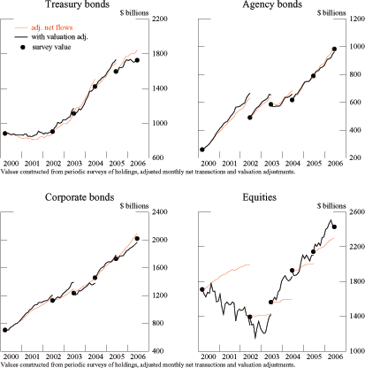 Data for Figure 2 immediately follows.