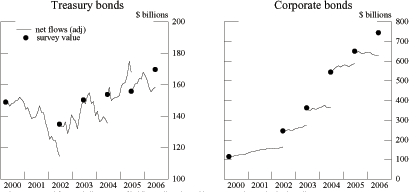 Data for Figure 3a immediately follows.