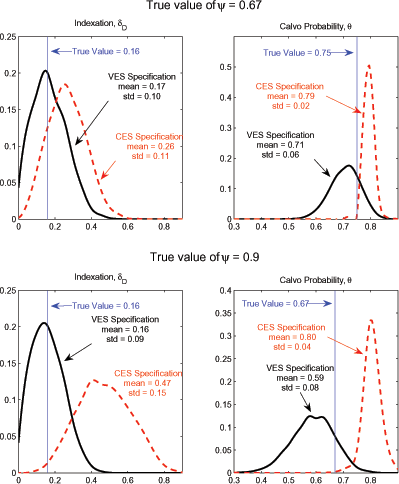 Data for Figure 6 immediately follows.