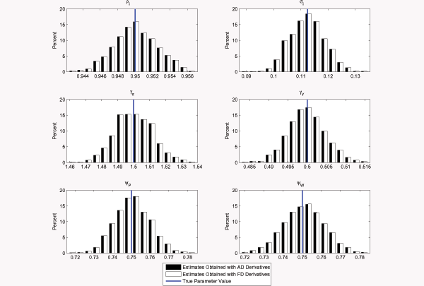 Data for Figure 1 immediately follows