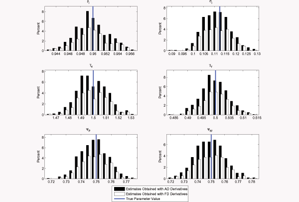 Data for Figure 2 immediately follows